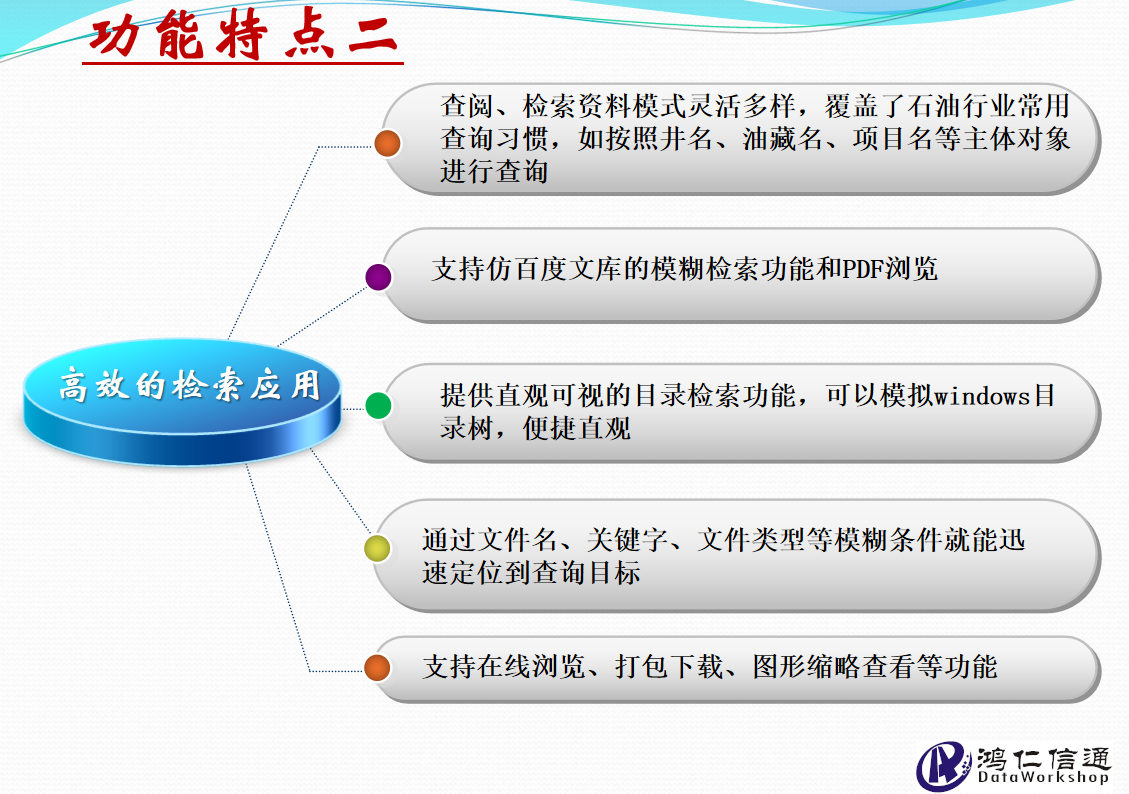 档案数字化管理功能特点